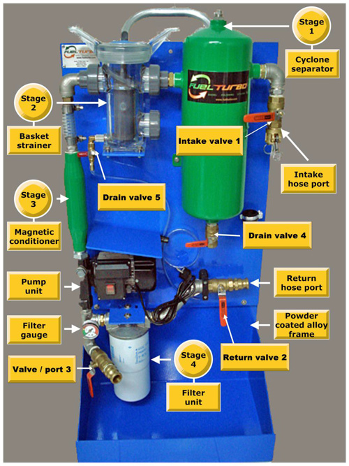 Mobile Diesel Polishing System